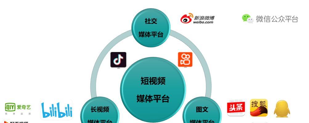 抖音SEO排名优化技术教程（提高视频曝光量的实用技巧与方法）