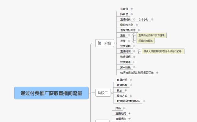 如何在抖音上找到可靠的带货衣服货源（如何确定货源的可靠性和价值）