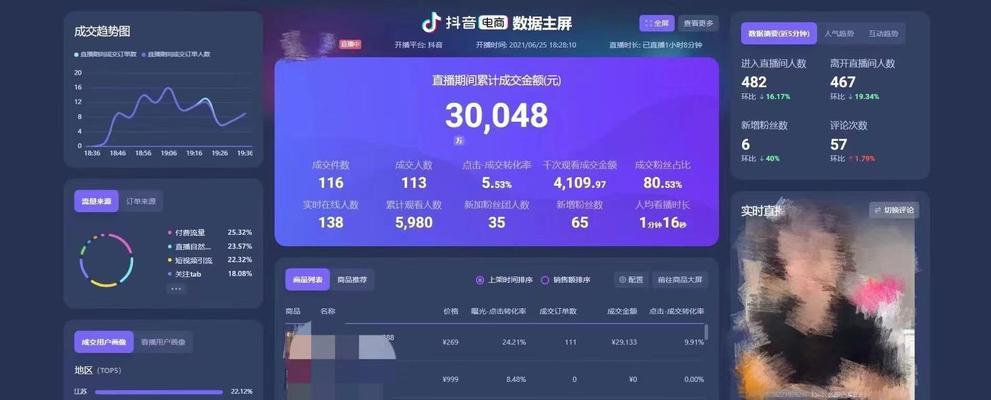 如何在抖音上找到可靠的带货衣服货源（如何确定货源的可靠性和价值）