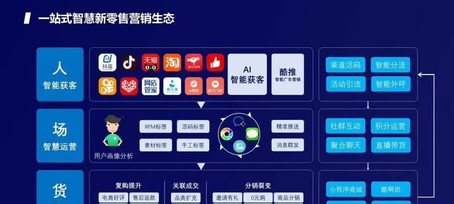 快手小店如何获取自然流量？常见问题解答