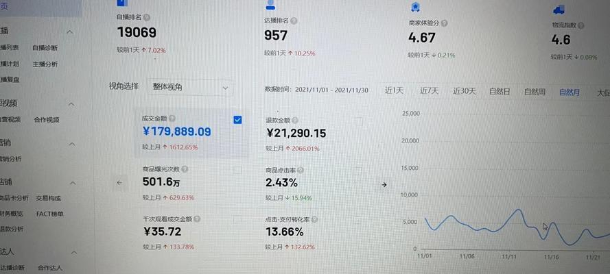 抖音小店无货源爆单了怎么办？如何应对突如其来的订单高峰？