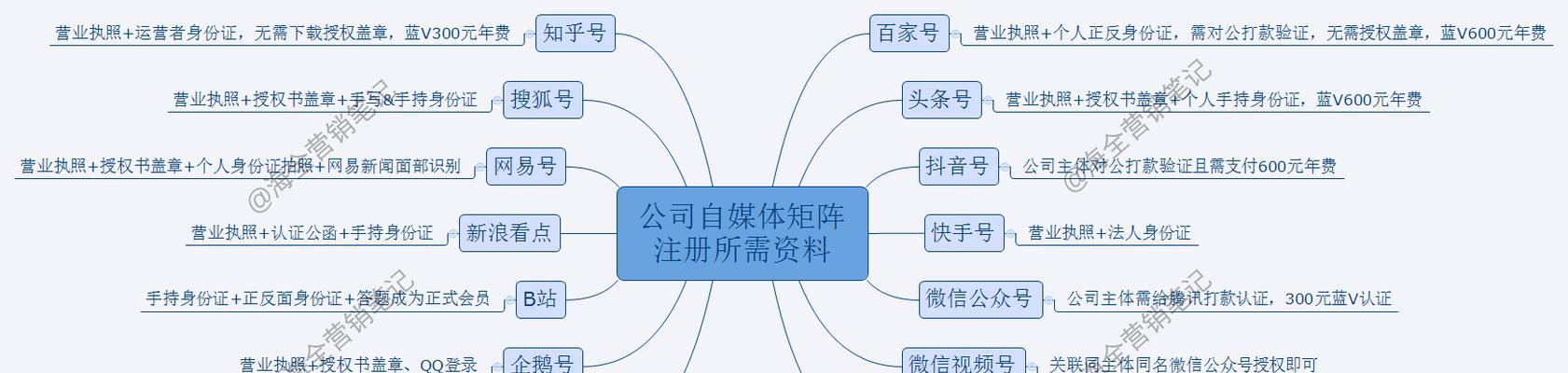 快手卖高仿会受到什么处罚？如何避免违规？
